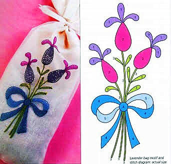 Encyclopedia of Classic & Vintage Stitches: 245 Illustrated Embroidery Stitches for Cross Stitch, Crewel, Beadwork, Needle Lace, Stumpwork, & More By Karen Hemingway